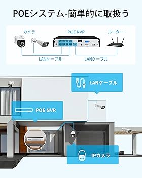 Amazon.co.jp: ZOSI poe防犯カメラセット4台 500万画素 poe防犯